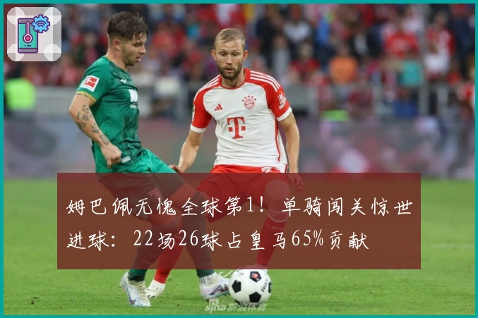 姆巴佩无愧全球第1！单骑闯关惊世进球：22场26球占皇马65%贡献